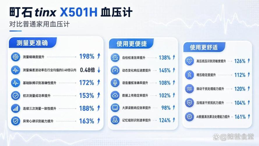 2026年家用血壓計十大公認精準品牌排行，選購不踩坑指南